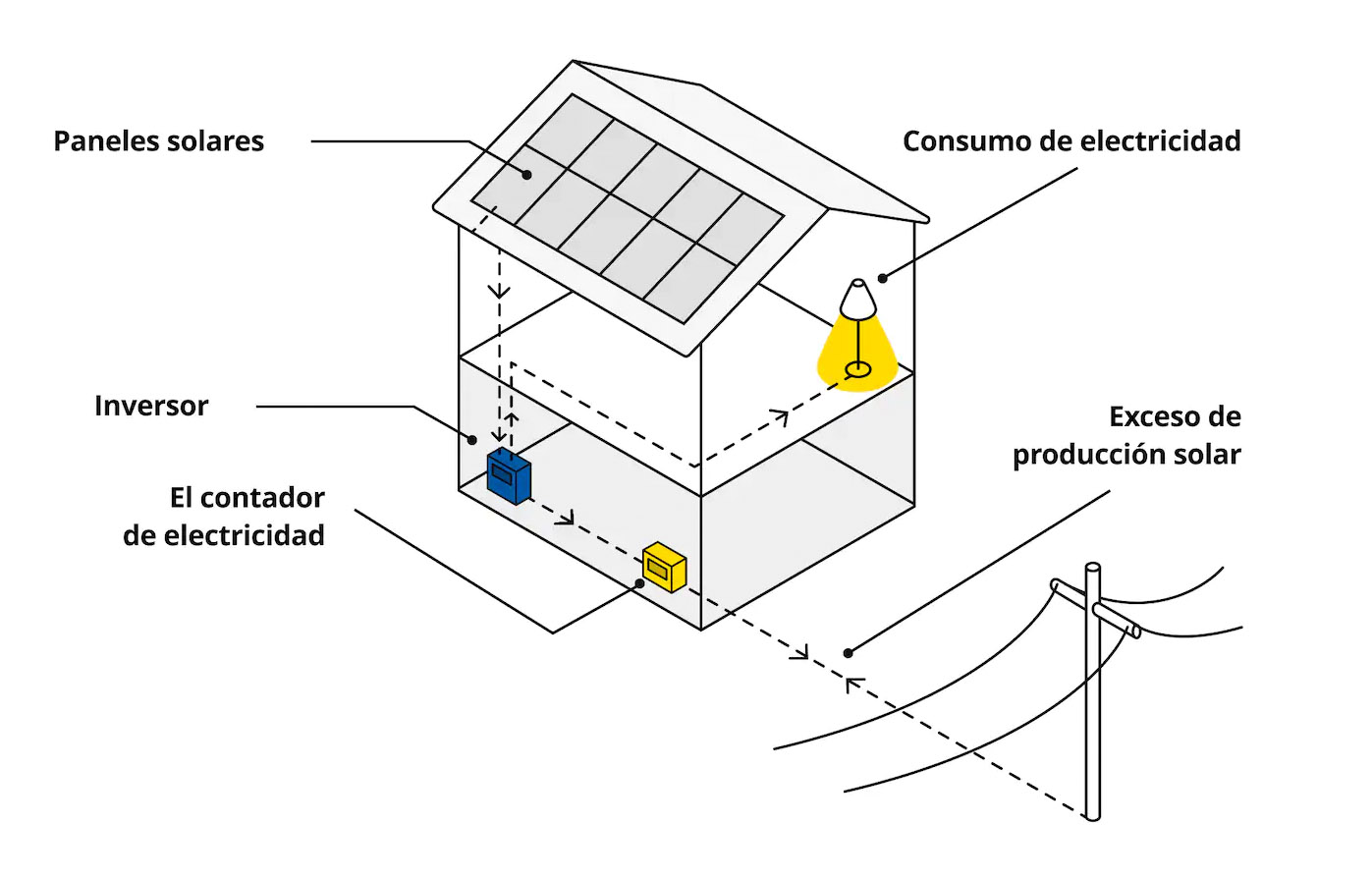 Placas solares Ikea